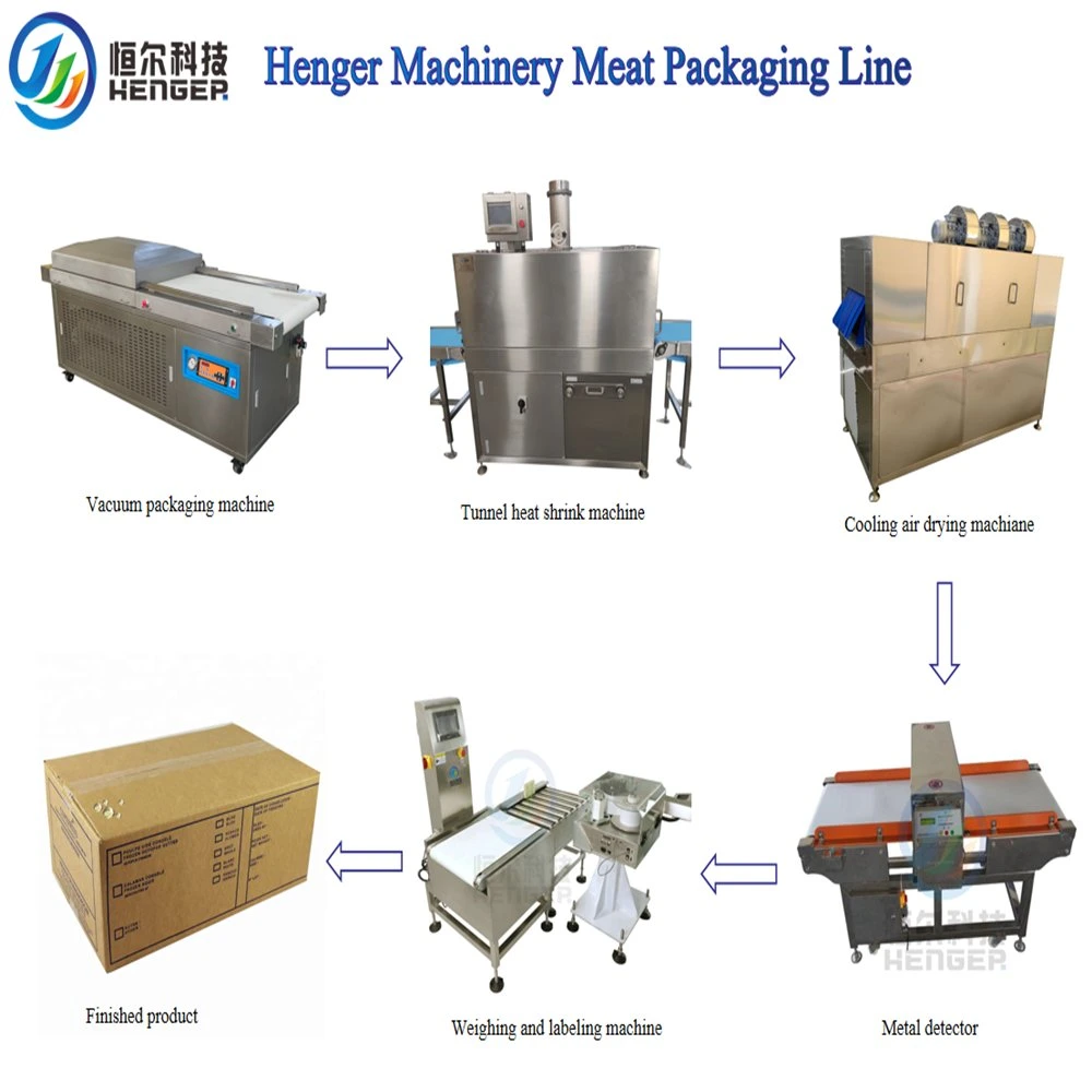 Meat Processing Machine Include Vacuum Packaging Heat Shrinking Machinery